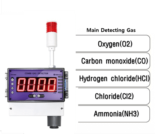 เครื่องวัดแก๊ส GTD-6000